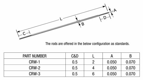 Diagram – Chrome Plated Tungsten Rod CRW Table Table of dimensions of chrome plated tungsten rods