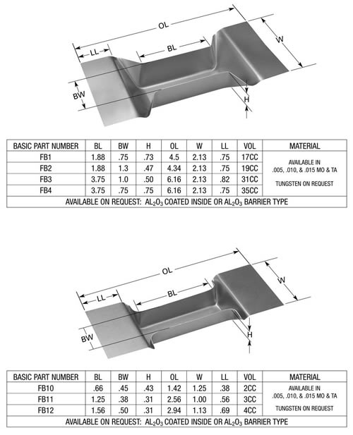Table – FB1 to FB12 Table of dimensions of FB1 - FB12 folded boats for thermal evaporation