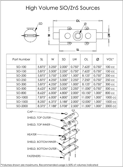 Diagram – High Volume SiO ZnS Sources Diagram - measurements for High Volume SiO ZnS Sources