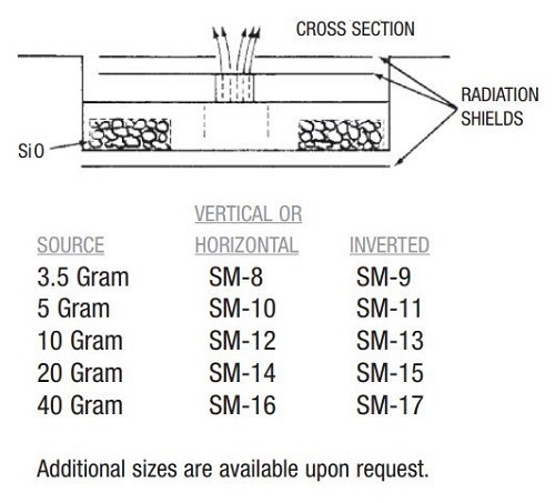SiO and ZnS diagram