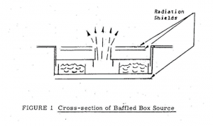 Figure 1_Cross-section of Baffled Box Source