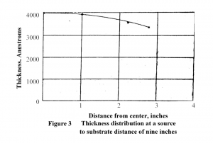 Figure 3_thickness distribution