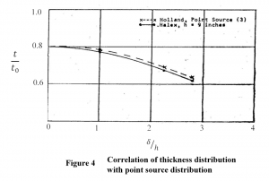 Figure 4_correlation of thickness distribution with point source distribution