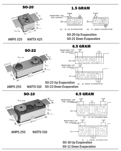 chart of Silicon Monoxide Deposition Sources