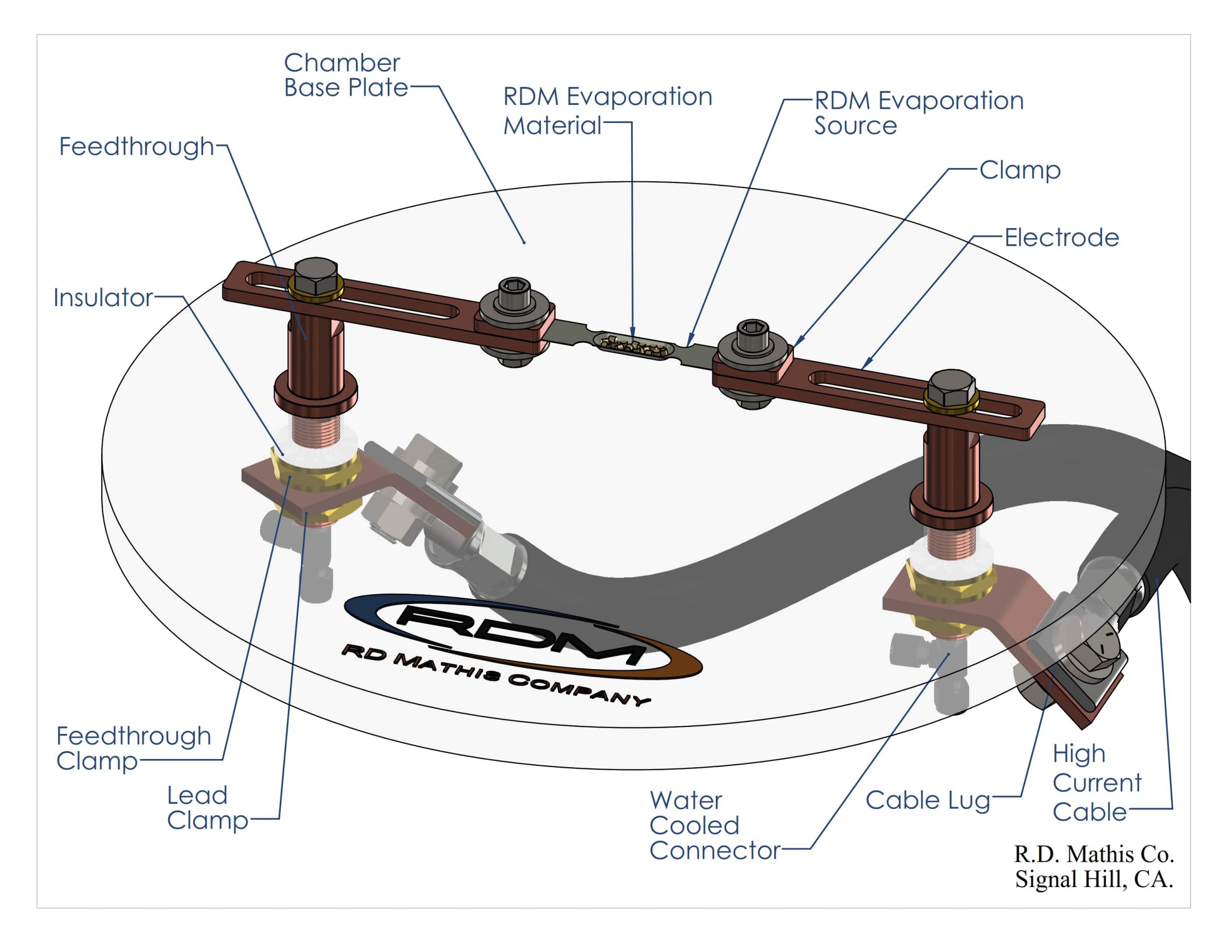 Diagram - Vacuum Chamber with a evaporation boat mounted in high current electrodes for thermal evaporation