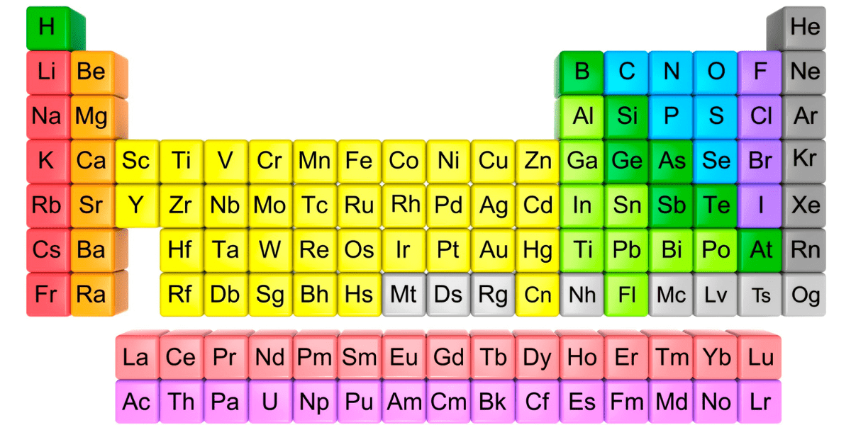Periodic table of elements, showing noble gases in grey that can go through inert gas purification systems