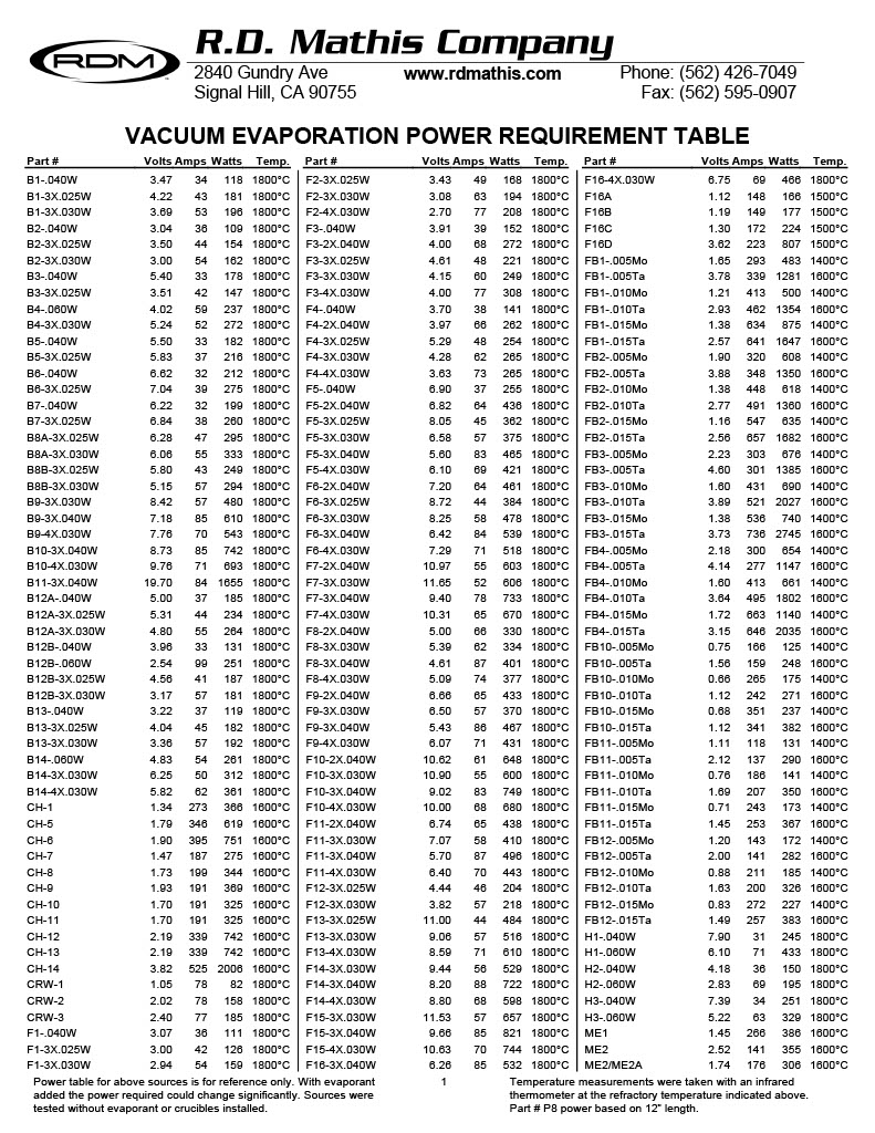 Power Requirement Table preview
