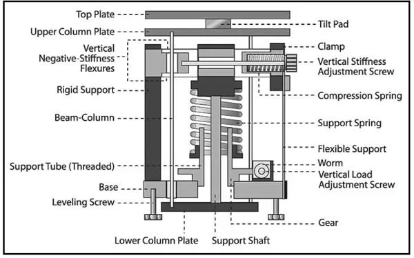 Image: Minus K Technology