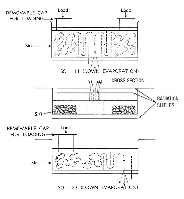 Diagram - various different source designs with baffling for vapor control