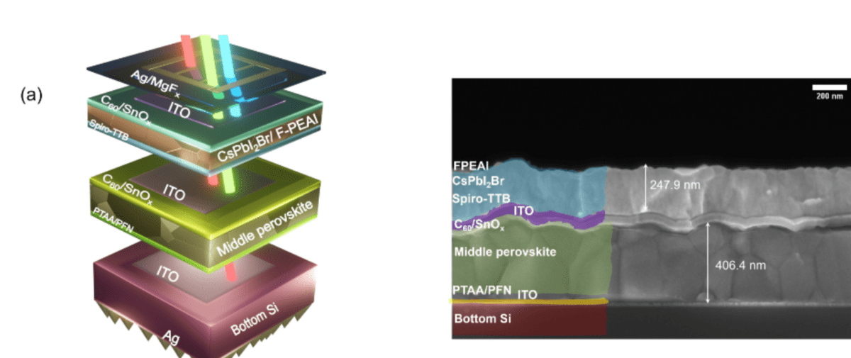 Image: Fraunhofer Institute for Solar Energy Systems